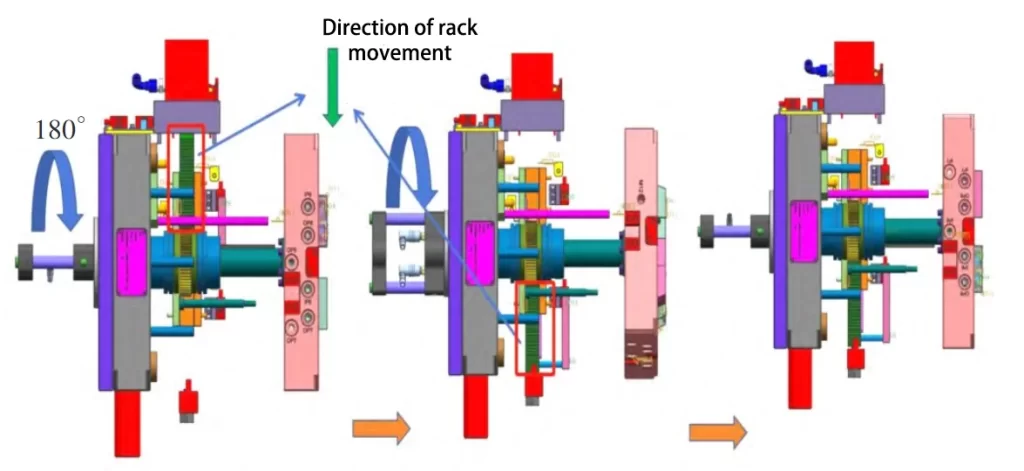 Fig. 6 Flow chart of rotating inner mold