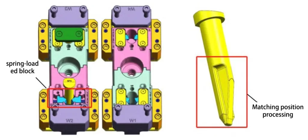 Fig. 9 Structure of the moving mold slide