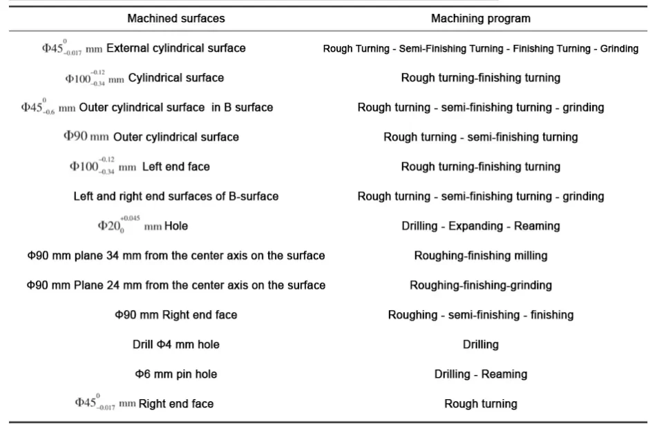 Table 1 flange surface machining program