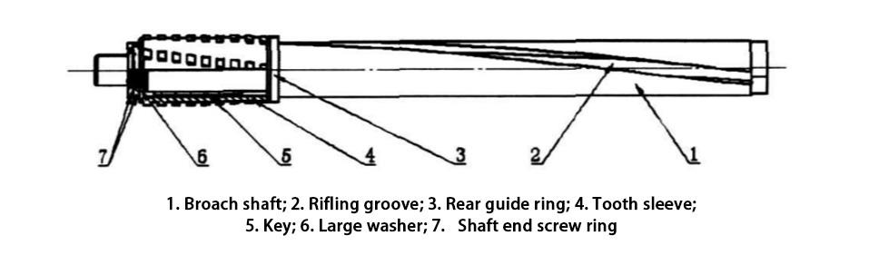 Figure 3 Structure diagram of the set type multi tooth spiral broach
