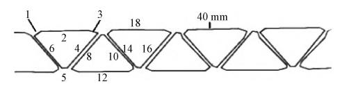 Figure 8 Polygon diagram