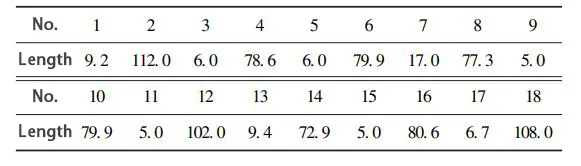 Table 1 Datasheet of polygonal section side lengths Table 1 Datasheet of polygonal section side lengths