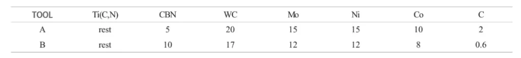 Table 1 Material composition (wt%) of the two experimental tools