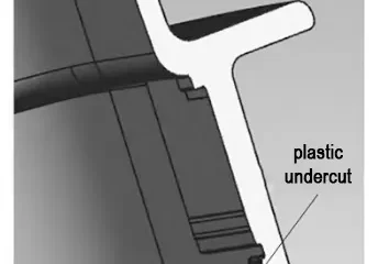 Figure 1 Schematic diagram of the undercut structure of injection molded parts