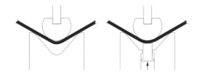 Figure 14 Leading Phenomenon and Countermeasures