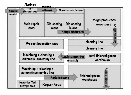 Figure 18 Product principle layout diagram Figure 18 Product principle layout diagram