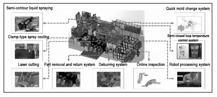 Figure 19 Product island layout diagram Figure 19 Product island layout diagram