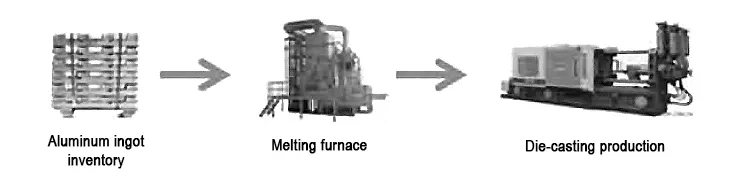 Figure 2 Schematic diagram of aluminum liquid side smelting scheme Figure 2 Schematic diagram of aluminum liquid side smelting scheme