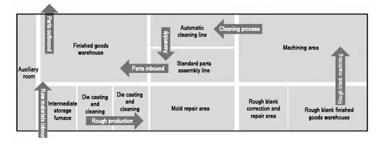 Figure 20 Process principle layout diagram Figure 20 Process principle layout diagram