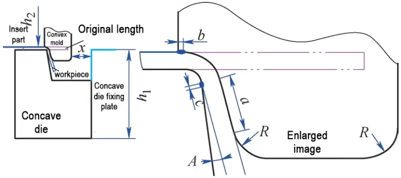 Figure 3 Downward bend