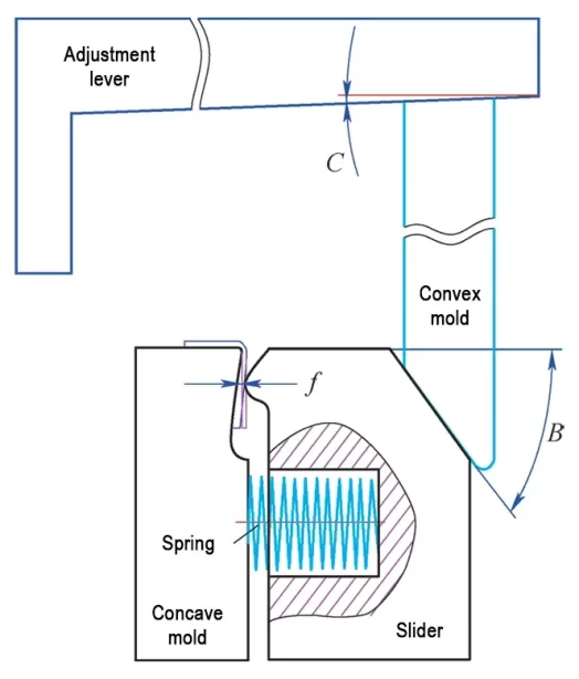 Figure 5 Structural Adjustment