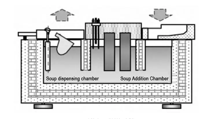 Figure 7 Soup ladle type Figure 7 Soup ladle type