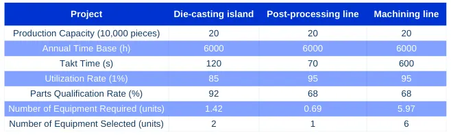 Table 1 Capacity calculation table Table 1 Capacity calculation table