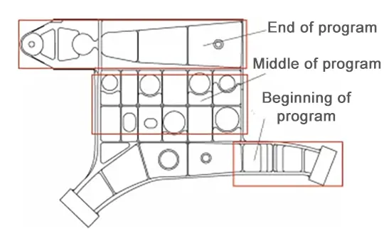 Figure 2 An example of application of segmented control of quality factors in a frame product