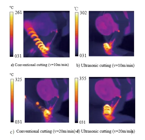 Figure 2 Comparison of cutting temperatures under different cutting methods