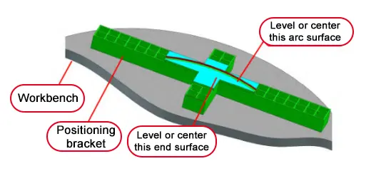 Figure 4 Schematic diagram of leveling and centering of positioning bracket