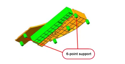 Figure 5 Support layout