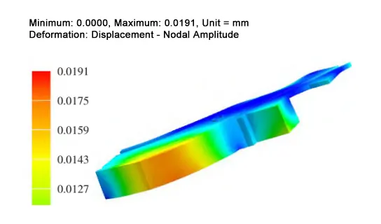 Figure 6 Support deformation analysis