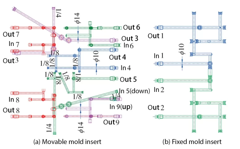 Fig. 6 The temperature control system of mold