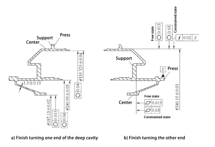 Figure 2 Arrangement of finishing process