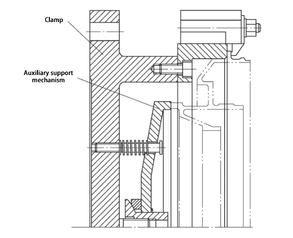 Figure 3 Auxiliary support at one end of the deep cavity