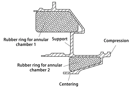 Figure 5 Filling the supporting annular cavity