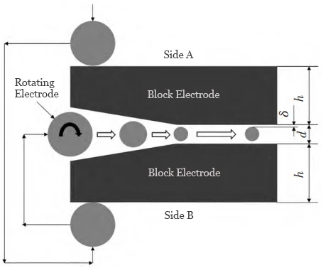 Figure 2 Schematic Diagram of Microelectrode Fabrication