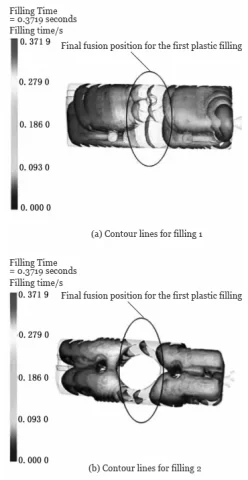 Figure 3 First Filling Contour Lines