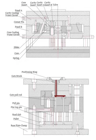 Figure 4 Overall Housing Mold Design