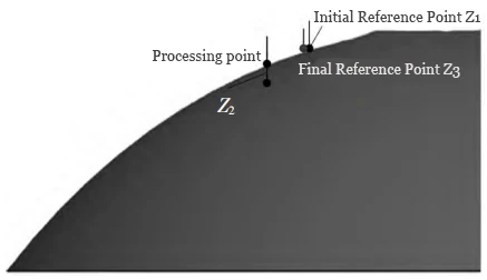 Figure 4 Schematic Diagram of Depth Control