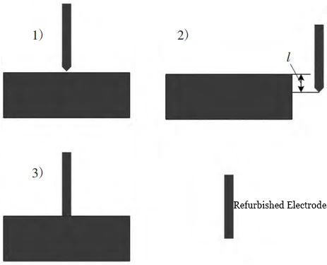 Figure 7 Flowchart of Microelectrode Tip Trimming Process