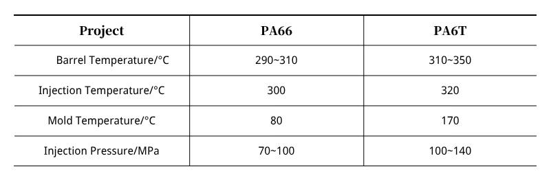 Table 1 Injection Molding Process Technical Parameters Table 1 Injection Molding Process Technical Parameters