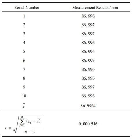 Table 2 Gauge Block Measurement Results