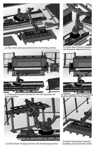 Figure 2 Action Sequence of the Automated Bending Workstation