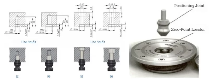 Figure 2 Positioning Joint Structure