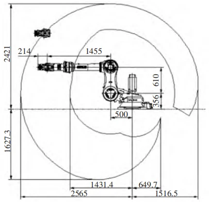 Figure 3 Robot Working Envelope Range
