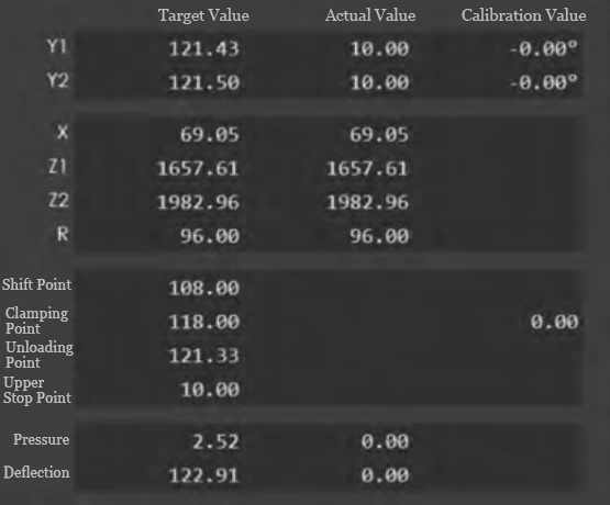 Figure 5 Bending Machine Program Design