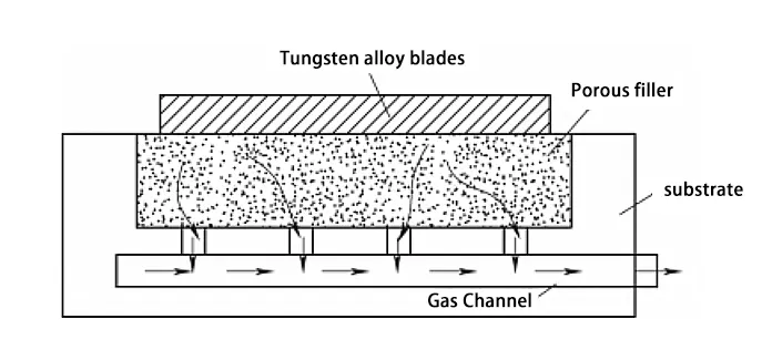 Figure 5. Schematic diagram of vacuum adsorption positioning fixture for tungsten alloy parts