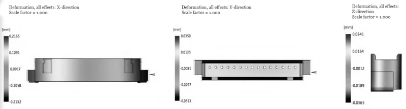 Figure 2 Mold Flow Analysis Warpage Results