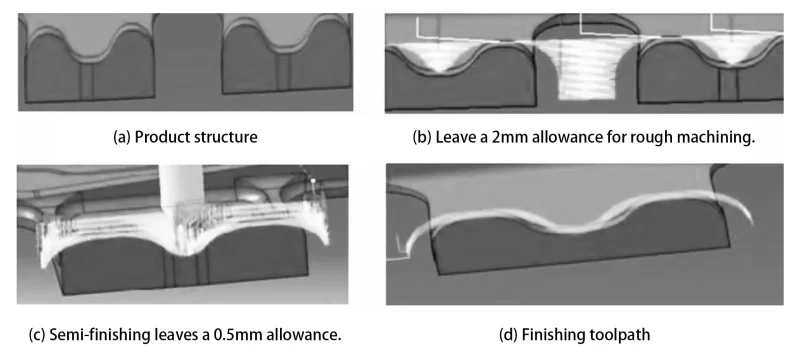 Figure 6. Machining of ribs with varying heights.