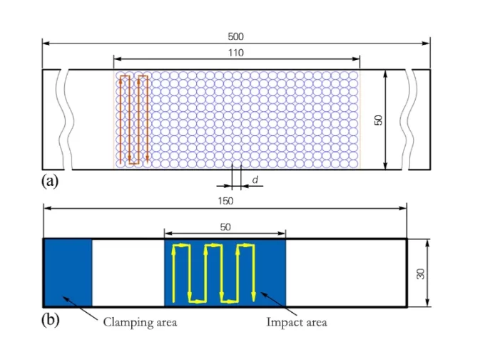 Fig.1 Dimensions and laser shock forming paths of the forming test specimen(a) and surface integrity test specimen(b)