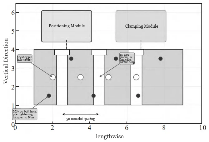 Figure 1 Schematic diagram of the modular fixture interface structure Figure 1 Schematic diagram of the modular fixture interface structure