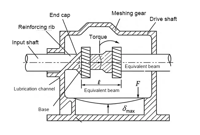 Figure 1. Stress and typical structural cross section of the reducer housing