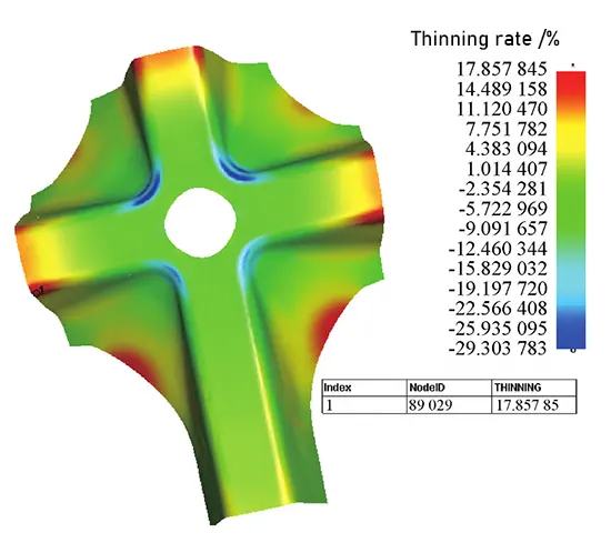 Figure 16. Thinning rate of the part after the punch is processed.