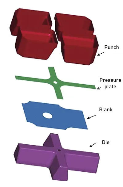 Figure 3. Solid model of the mold analyzed by finite element method