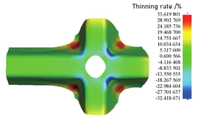Figure 6. Thinning rate of the part