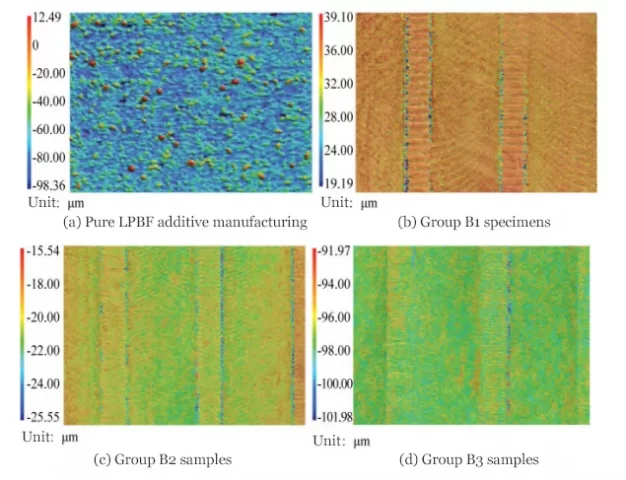 Fig.4 3D contour surface profile