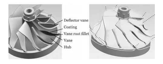 Figure 5 Multi blade geometry for impeller machining Figure 6 Roughing path for the impeller Figure 5 Multi blade geometry for impeller machining Figure 6 Roughing path for the impeller