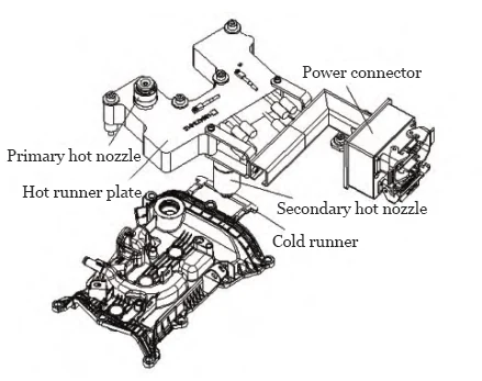 Fig.2 Structure of gating system for plastic parts
