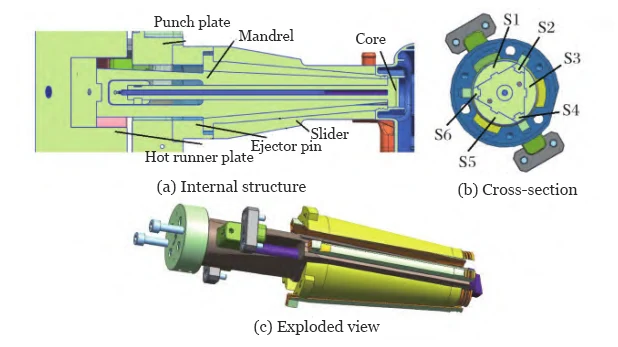Fig.5 Six segment internal shrinking mechanism